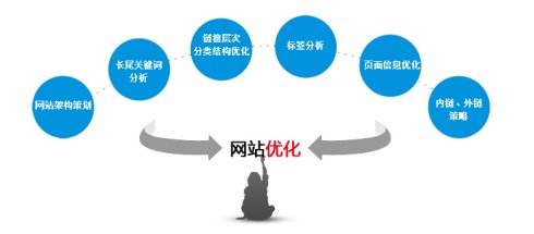 好搜网站优化